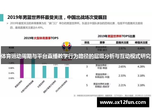 体育运动周期与平台直播教学行为路径的层级分析与互动模式研究