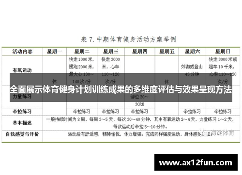 全面展示体育健身计划训练成果的多维度评估与效果呈现方法