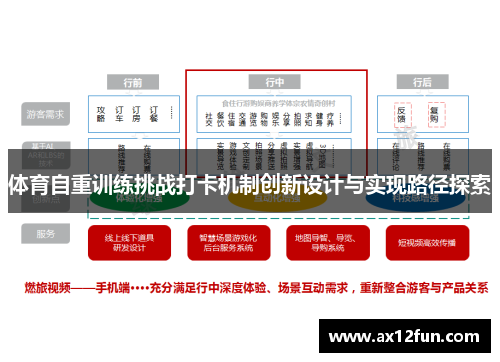 体育自重训练挑战打卡机制创新设计与实现路径探索